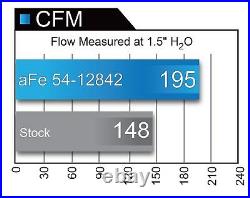 AFe Magnum Force Cold Air Intake For 11-17 Ford Explorer 11-14 Edge 3.5L V6
