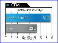 AFe Magnum Force Cold Air Intake Kit For 08-13 BMW M3 E90 E92 E93 S65 4.0L V8