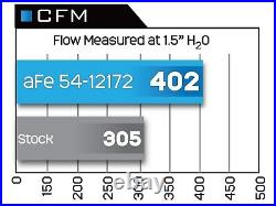 AFe Magnum Force Cold Air Intake Kit For 11-19 Dodge Challenger Charger 6.4L V8