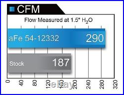 AFe Magnum Force Cold Air Intake Kit For 14-18 Silverado Sierra 1500 5.3L 6.2L