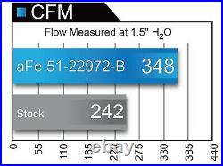 AFe Magnum Force Cold Air Intake Kit For 17-19 Ford F150 3.5L V6 EcoBoost