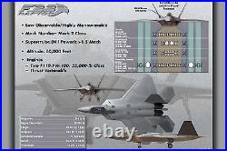 Poster, Many Sizes F-22 Raptor Info. Published By United States Air Force