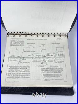 United States Air Force Pilots Handbook 1950s Europe Aeronautical Chart Service
