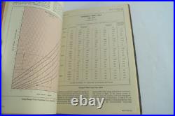 VTG Cruise Control AFTRC Manual 50-59-3 Restricted United States Air Force C251B