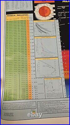 Vintage 1967 Air Force Cambridge Research Lab Poster Aerospace Environment COA Vintage 1967 Air Force Cambridge Research Lab Poster Aerospace Environment COA