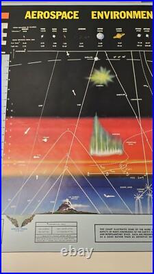 Vintage 1967 Air Force Cambridge Research Lab Poster Aerospace Environment COA Vintage 1967 Air Force Cambridge Research Lab Poster Aerospace Environment COA