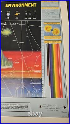 Vintage 1967 Air Force Cambridge Research Lab Poster Aerospace Environment COA Vintage 1967 Air Force Cambridge Research Lab Poster Aerospace Environment COA